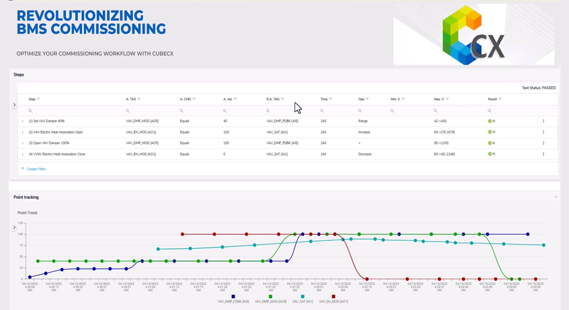 How AutoCx Delivers Results